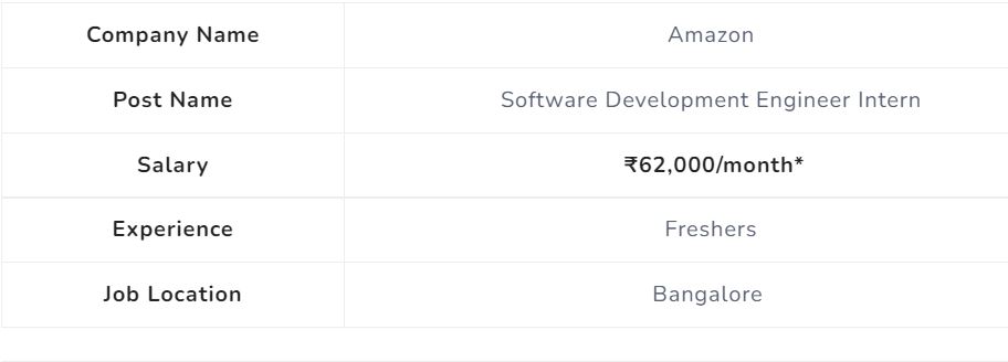Amazon Internship