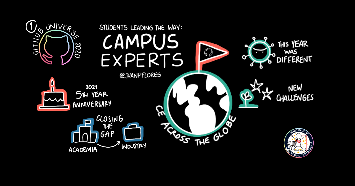 Github Campus Expert Program