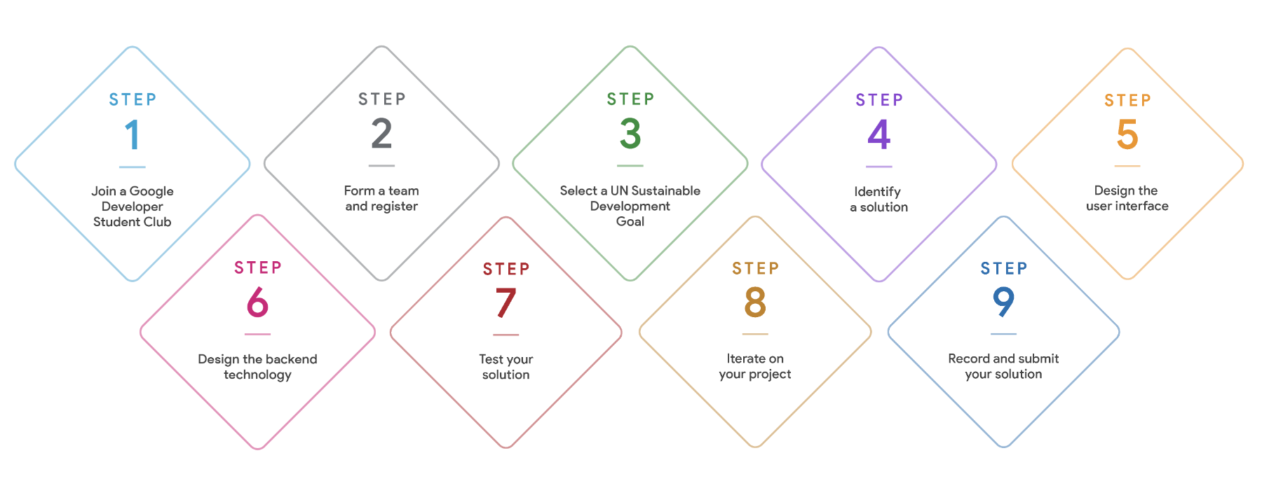 Google 2023 Solution Challenge