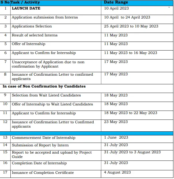 Digital India Internship Scheme