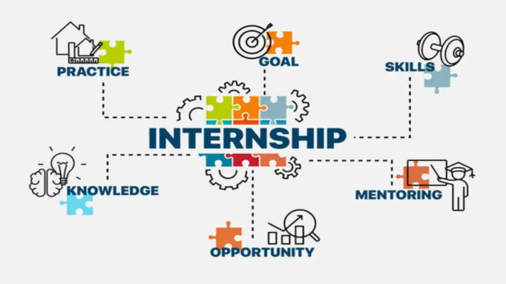 Top 5 Free Internship Online Opportunities for Freshers Stipend Top 5 Free Internship Online Opportunities for Freshers Stipend