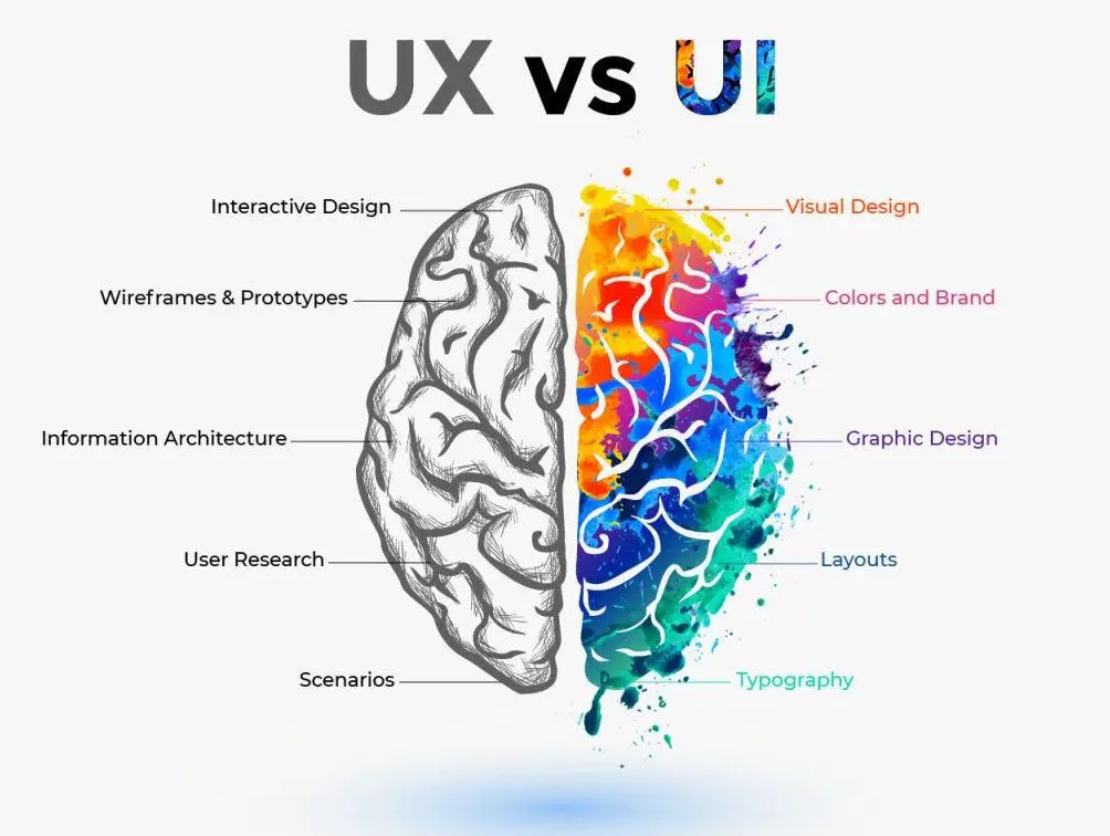 UI/UX Designer Internship at Enalo For Graduate students, Stipend Rs ...