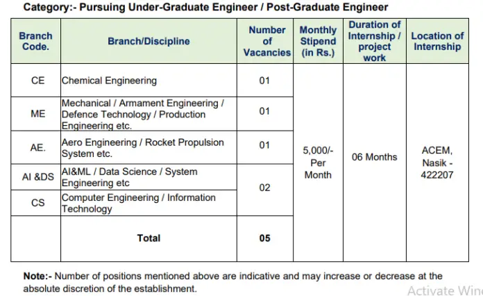 ACEM DRDO Paid Internship in Nasik 2025: FREE Certificate+ Stipend Rs ...