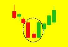 Level 1 – Japanese Candlesticks Trading Mastery Program – (Free Course)