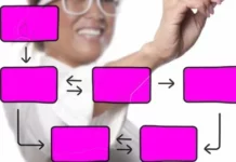 Kanban Certification+Agile Kanban Productivity+Agile Scrum – (Free Course)